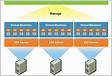 Manage a process server for VMware VMsphysical server